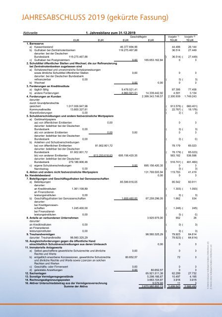 Geschäftsbereicht 2019 Volksbank RheinAhrEifel eG