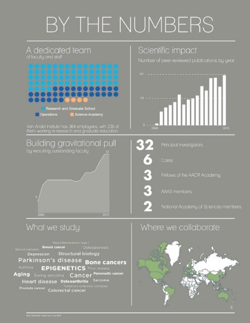 2016 Scientific Report