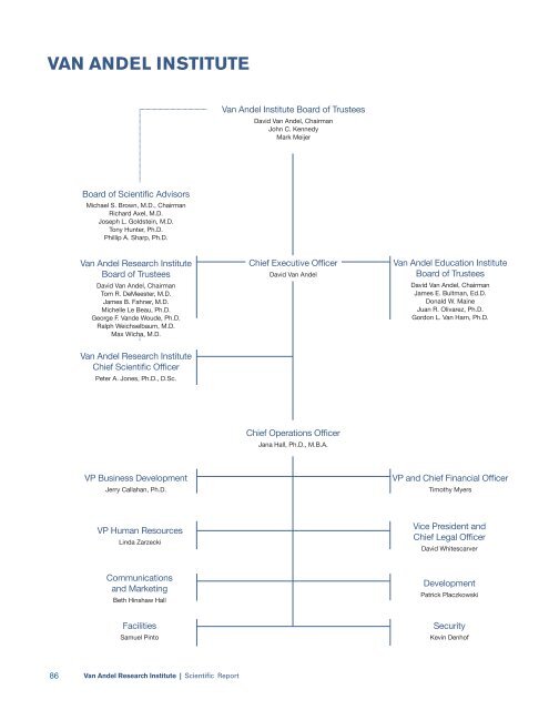 2016 Scientific Report