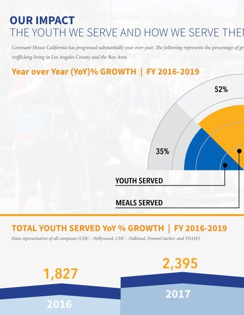 Final Annual Report - 2020 