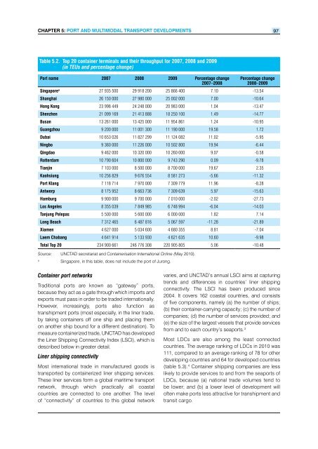 Review of Maritime Transport 2010 - Unctad