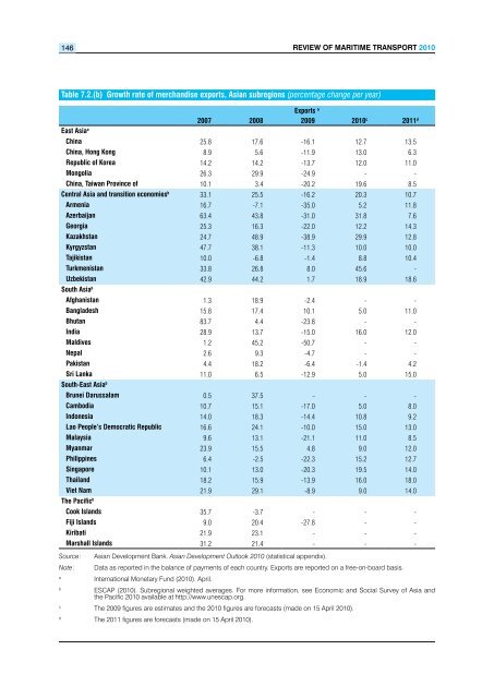 Review of Maritime Transport 2010 - Unctad