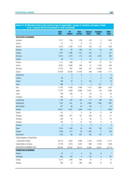 Review of Maritime Transport 2010 - Unctad