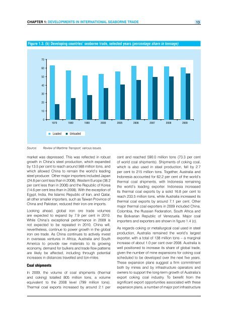 Review of Maritime Transport 2010 - Unctad