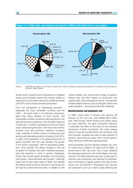 Review of Maritime Transport 2010 - Unctad