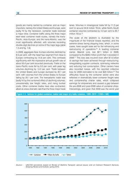 Review of Maritime Transport 2010 - Unctad