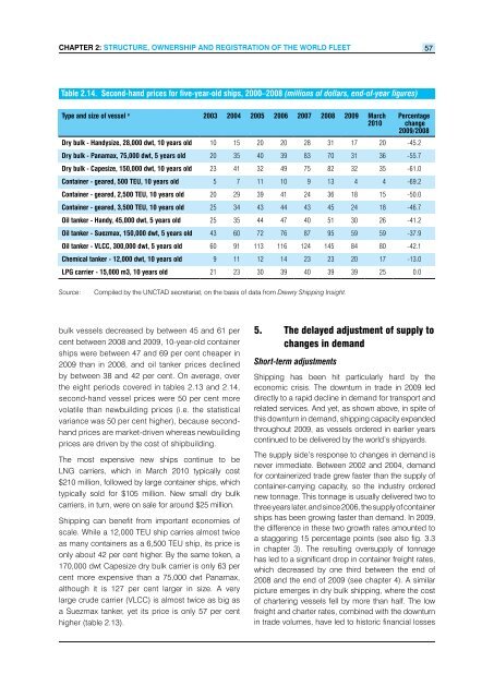 Review of Maritime Transport 2010 - Unctad