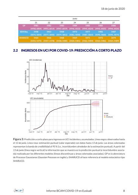 Informe de predicción de la evolución de la COVID-19 en Euskadi | 18 de junio de 2020