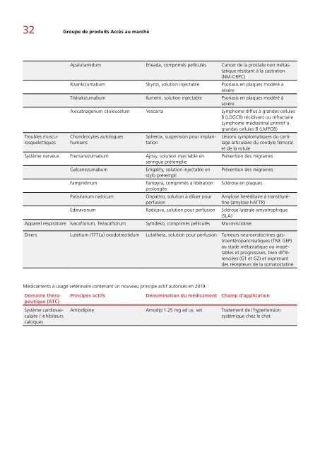 Rapport annuel 2019