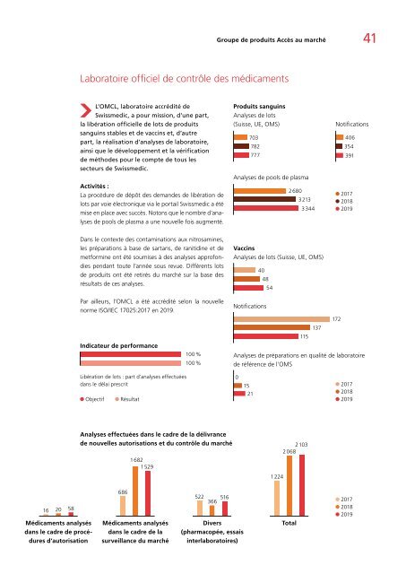 Rapport annuel 2019