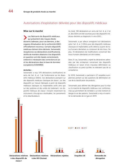 Rapport annuel 2019