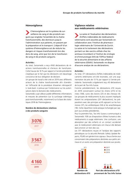 Rapport annuel 2019