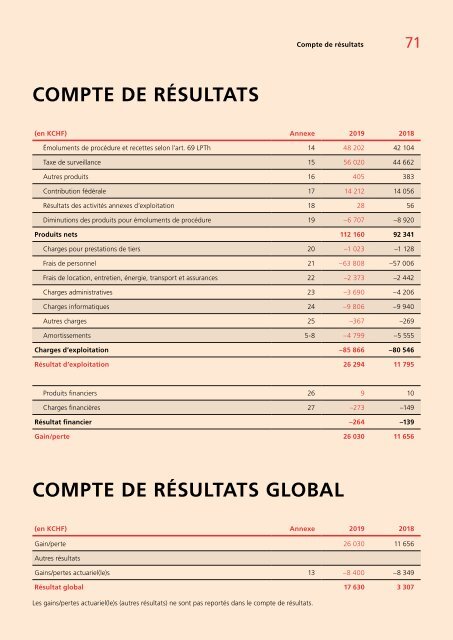 Rapport annuel 2019