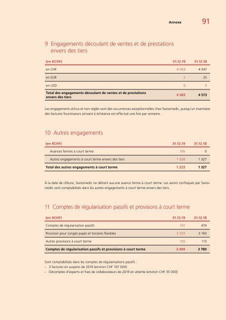 Rapport annuel 2019