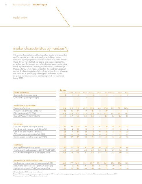 Rexam PLC Annual Report 2011