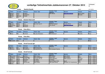 vorläufige Teilnehmerliste Jubiäumsrennen 27 ... - Kart Club Trier