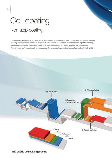 Brochure Coil Coatings - BASF Coatings