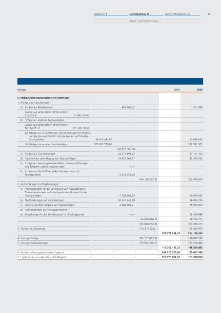 Vorstand der R+V Allgemeine Versicherung AG - R+V Versicherung