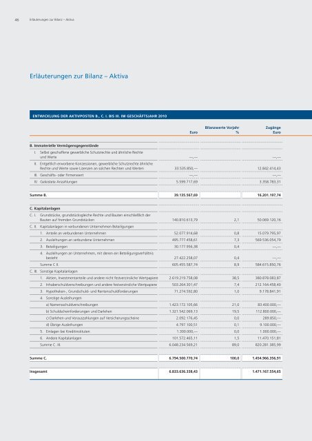 Vorstand der R+V Allgemeine Versicherung AG - R+V Versicherung