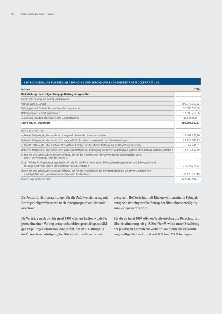 Vorstand der R+V Allgemeine Versicherung AG - R+V Versicherung