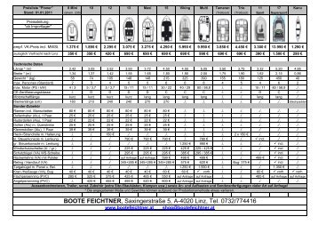 Bojen, Pontons, Stegfender Preisliste 2011 - Boote Feichtner
