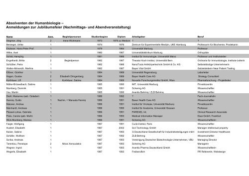 Absolventen Der Humanbiologie Humanbiologie Marburg