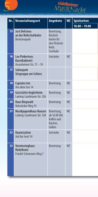 rödelheimer - Frankfurt - Soziale Stadt - Neue Nachbarschaften