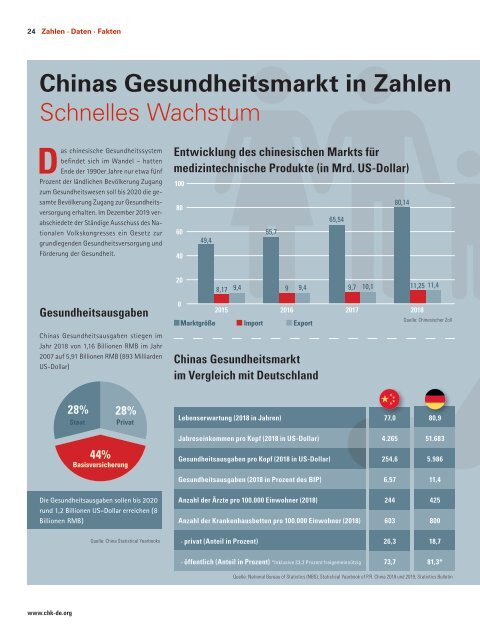 CONNECT Magazin 20-02