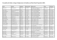 Gesamtliste der bisher verlegten Stolpersteine in Frankfurt am Main ...