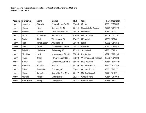 Kaminkehrer Adressdaten 28.08.12 - Landkreis Coburg