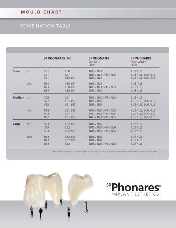 Phonare Mould Chart - ROE Dental Laboratory