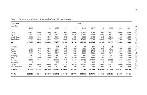 Production Practices and Quality Assessment of Food Crops. Vol. 1