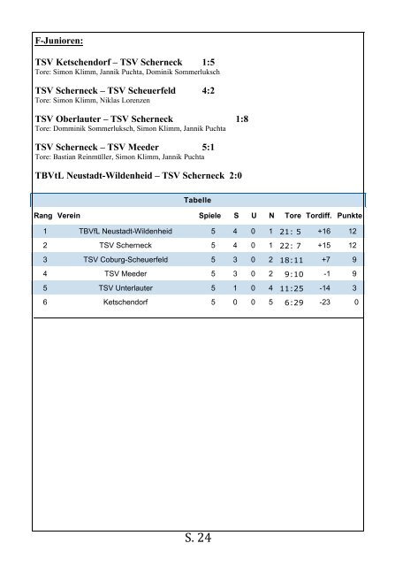 Seite 1 - TSV Scherneck