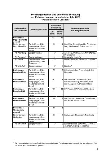Dienstorganisation und personelle Besetzung der ... - Polizei 2020