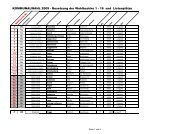 Besetzung 170809komplett - CDU Lengerich