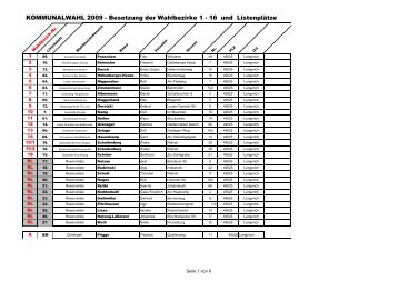 Besetzung 170809komplett - CDU Lengerich