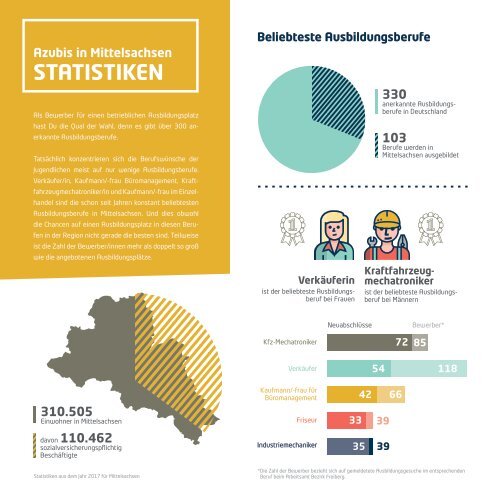 Unentdeckte aber viel gefragte Ausbildungsberufe in Mittelsachsen