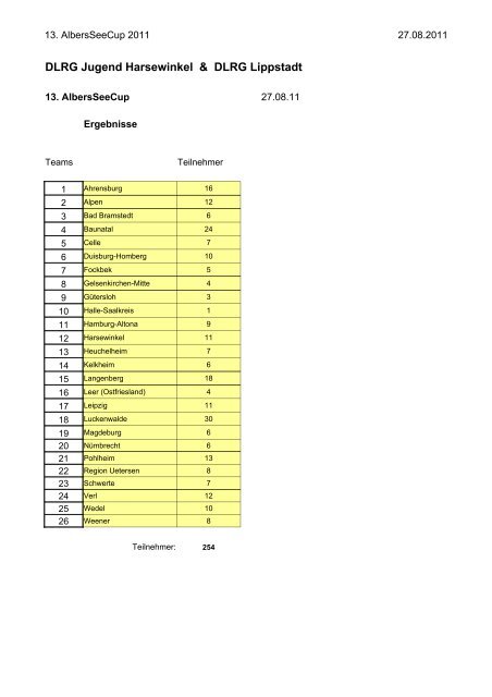 Ergebnisse ASC 2011 - Rettungssport.com