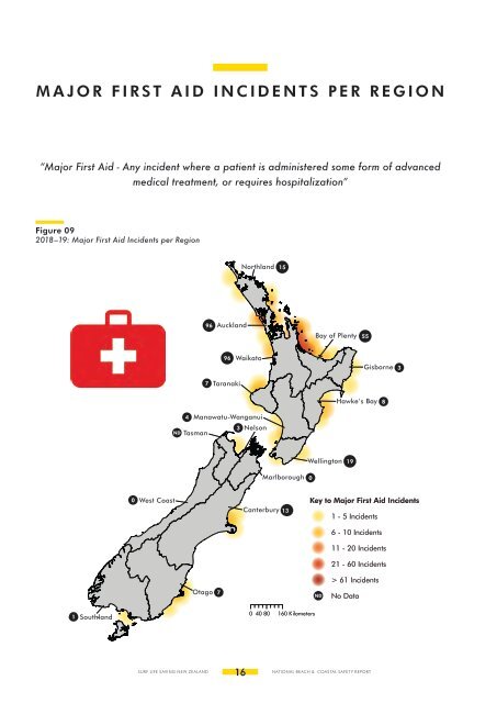 SLSNZ NATIONAL Beach & Coastal Safety Report 