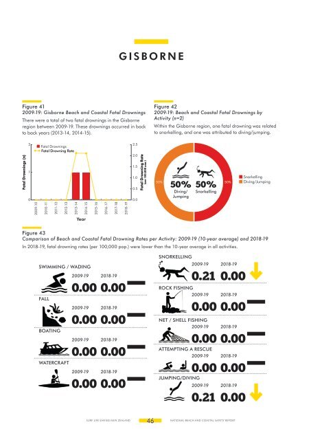 SLSNZ NATIONAL Beach & Coastal Safety Report 