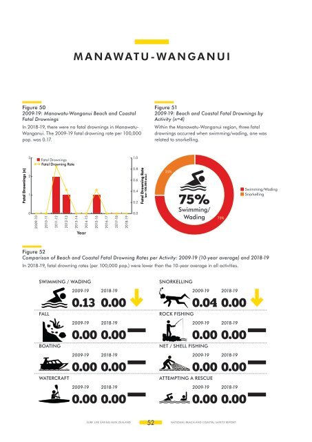 SLSNZ NATIONAL Beach & Coastal Safety Report 