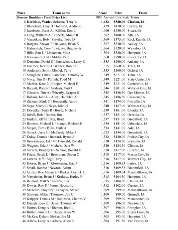 Final prize list for review - Iowa State USBC