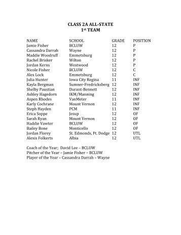 CLASS 2A ALL-STATE 1st TEAM