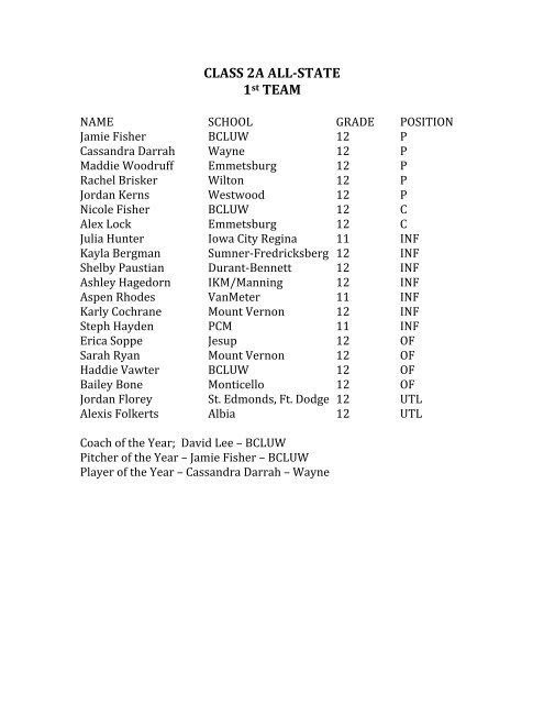 CLASS 2A ALL-STATE 1st TEAM