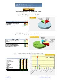 Basic Statistics - Club of Bologna