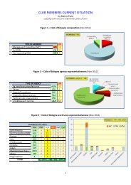 Members List and last 5 years meetings attendance - Club of Bologna