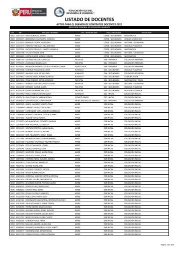 listado de docentes