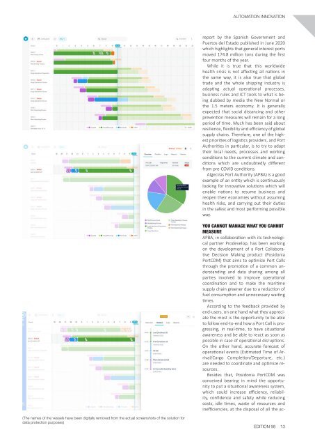 Automation Innovations 