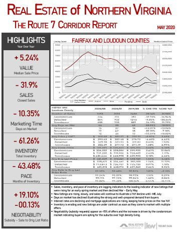 2020-05 -- Real Estate of Northern Virginia - The Route 7 Corridor Report - May 2020 - Real Estate Market Trends - Michele Hudnall