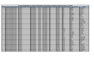 RELACION DE MIEMBROS DEL COLEGIO DE PROFESORES DEL ...